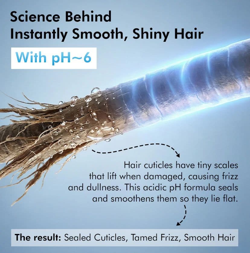 High Shine Glossy Hair Shampoo 3% Shine Complex