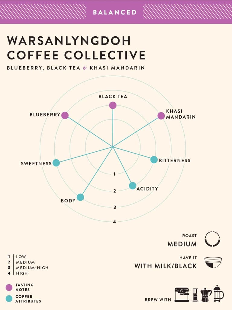 Warsanlyngdoh Coffee Collective — photo 2