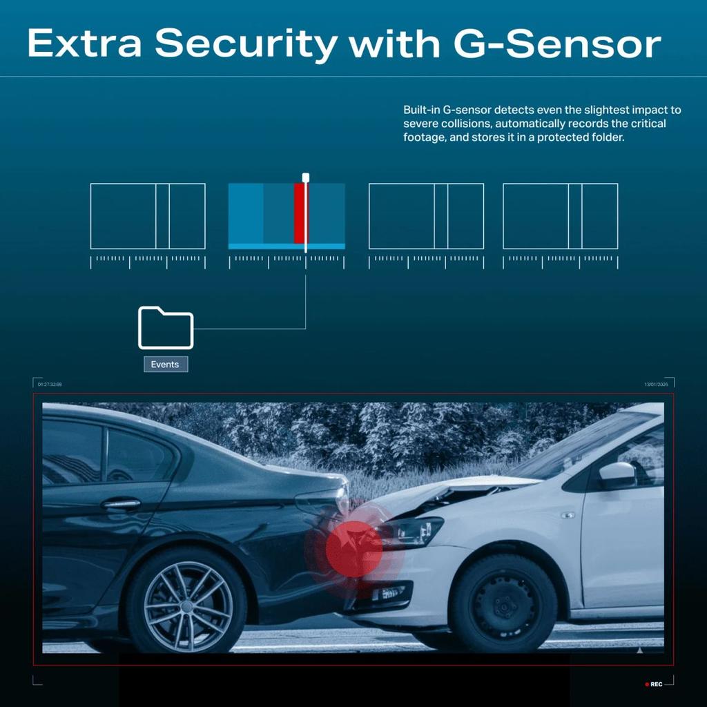 boAt HIVE Dashcam F1 | 4K Dual-Channel Dashcam with Sony STARVIS Sensor & ADAS