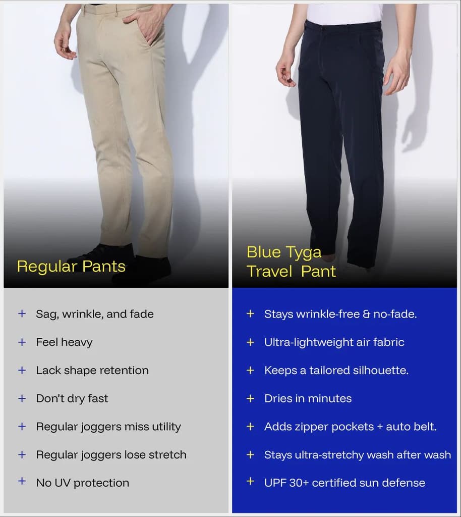 Travel Pants — photo 7