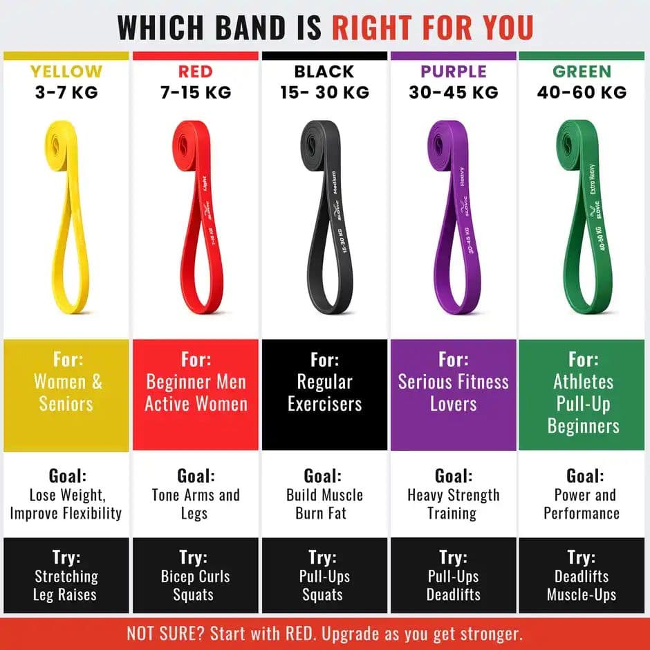 Slovic Heavy Resistance Band (7-15 kg) for Strength Training & Home Workout - Natural Rubber — photo 2