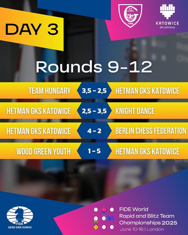 hetmankatowice-kms-dzien-3
