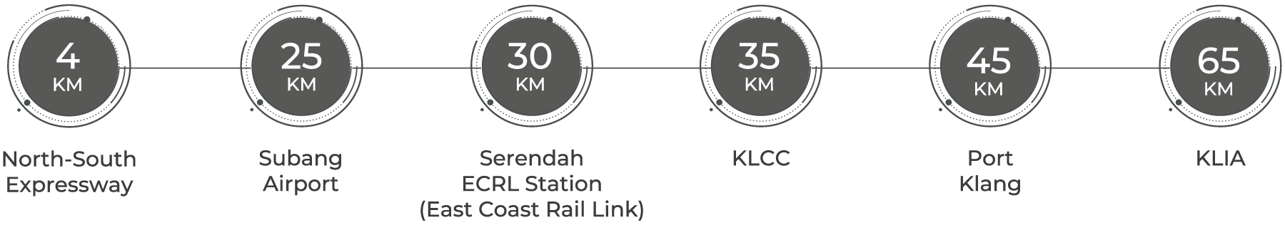 Desktop travel distance map from Elmina Business Park 2