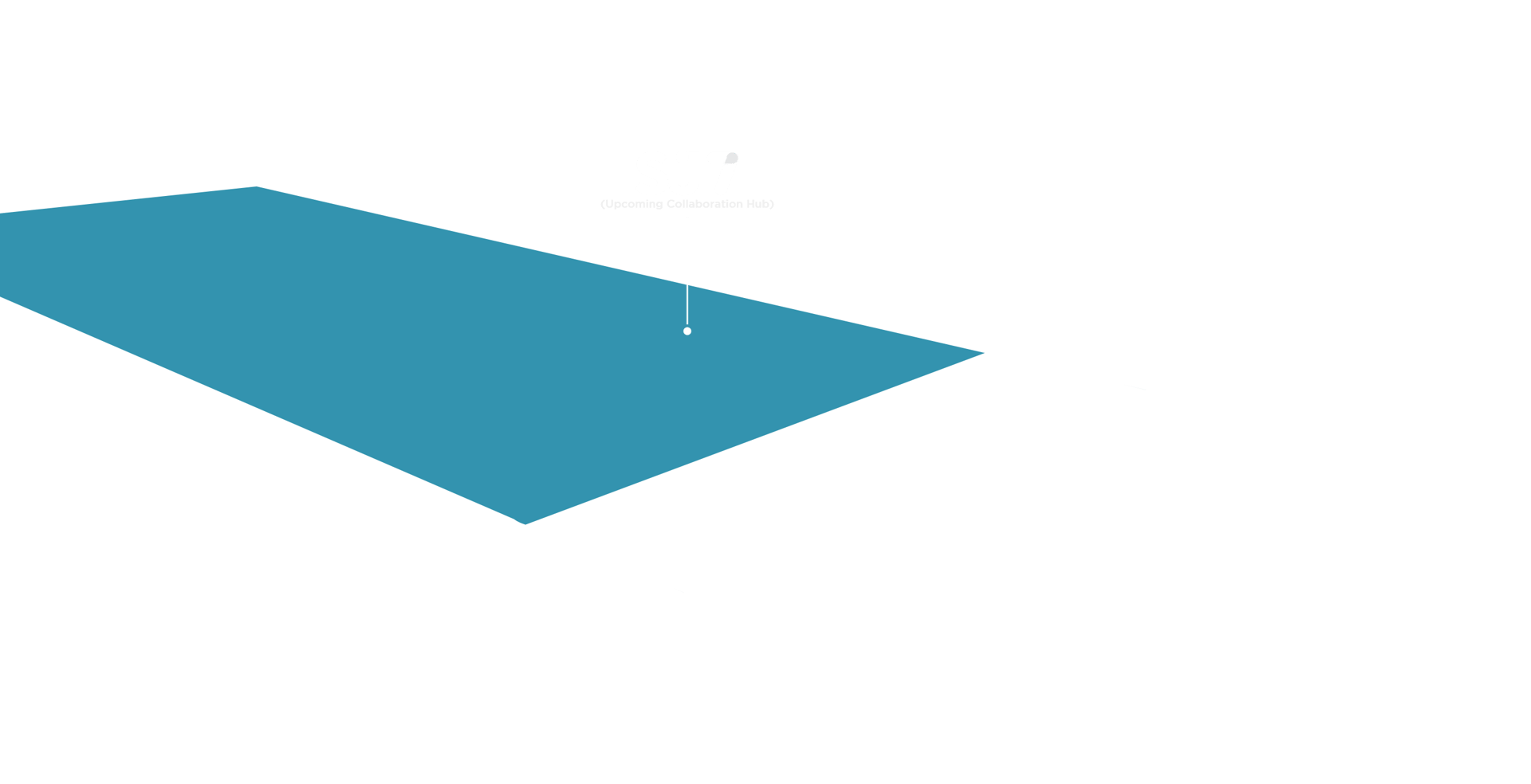 SJ7, The Collaboration Hub