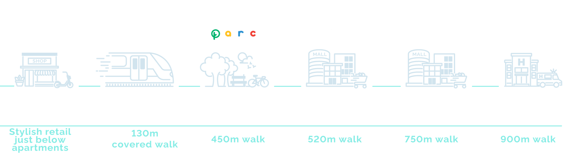 Nearby destinations with travel distances and estimated durations from SJCC East One