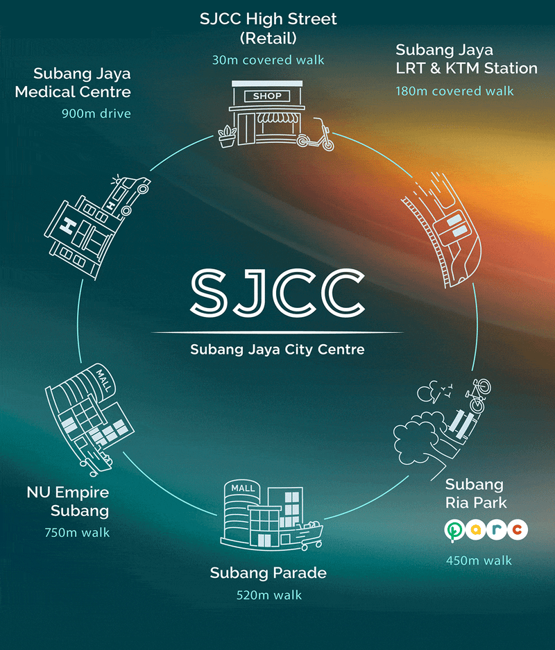 Nearby destinations with travel distances and estimated durations from SJCC East One