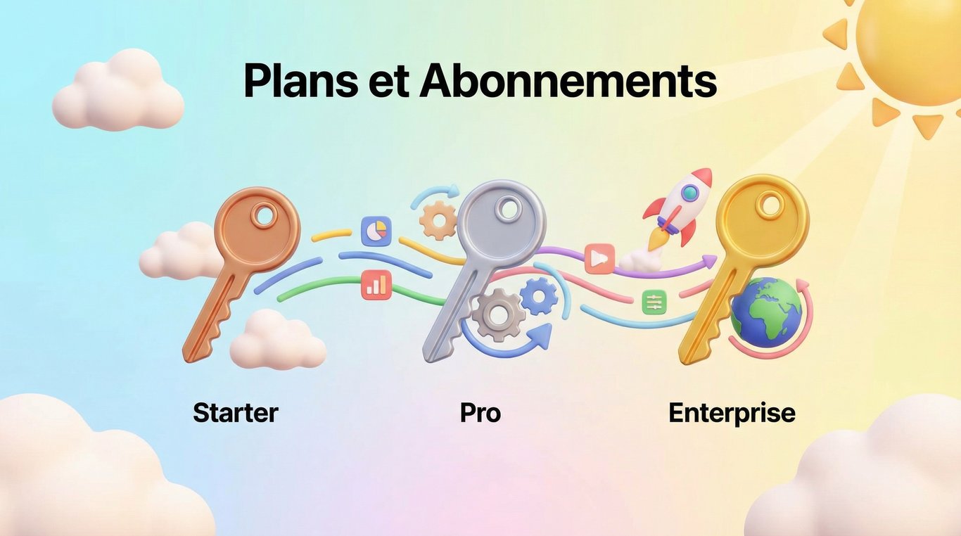 Trois cartes en verre 3D flottantes représentant les niveaux d'abonnement, avec des icônes de montagne de tailles croissantes
