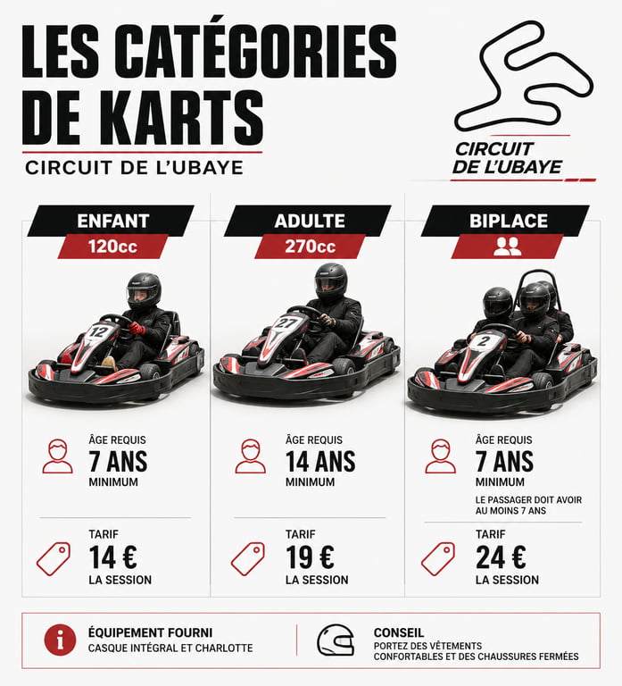 Tableau récapitulatif des tarifs et catégories de karts au circuit de karting de Barcelonnette