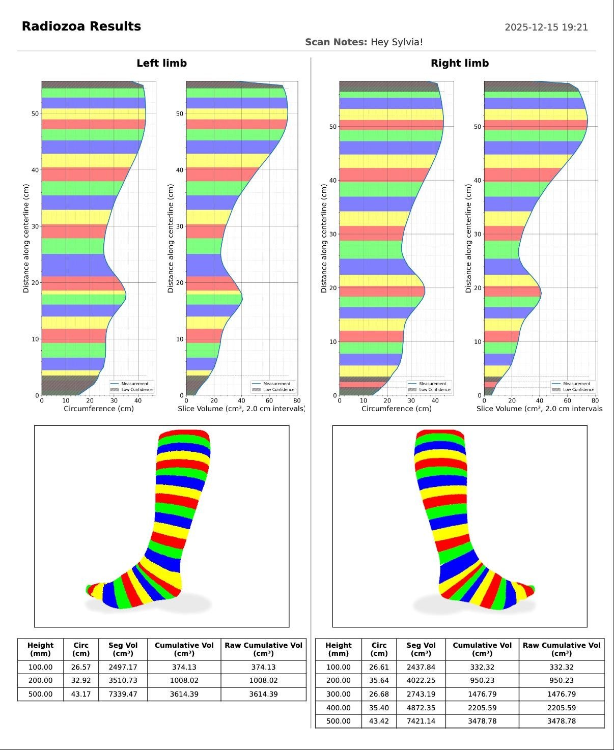 Zoa limb metrics A4 document preview