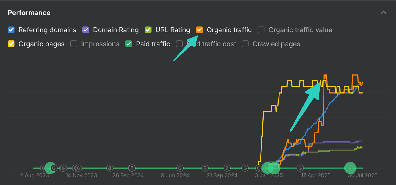 Acme Financial Technologies dashboard showing Reddit engagement metrics