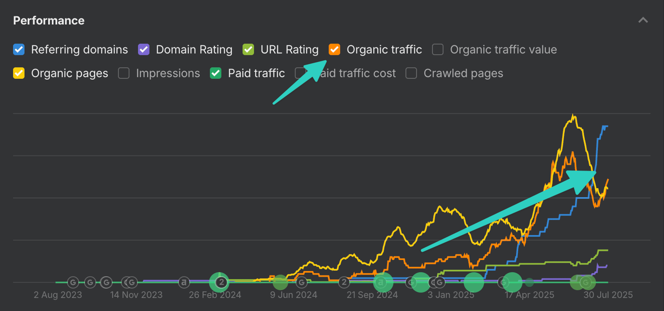 Acme Financial Technologies dashboard showing Reddit engagement metrics
