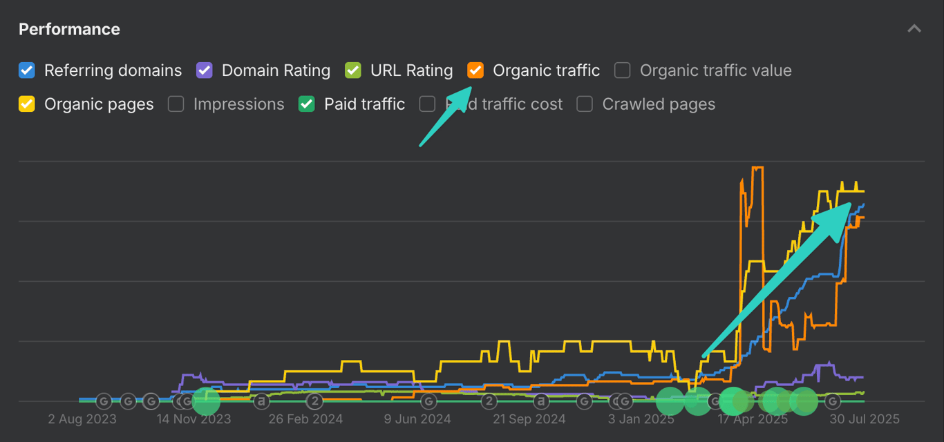 Acme Financial Technologies dashboard showing Reddit engagement metrics