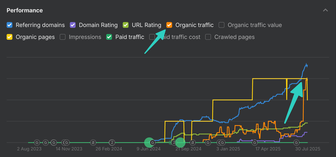 Acme Financial Technologies dashboard showing Reddit engagement metrics