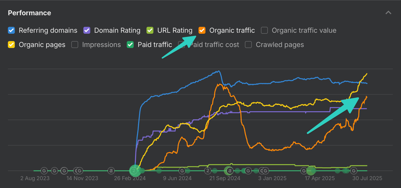 Acme Financial Technologies dashboard showing Reddit engagement metrics