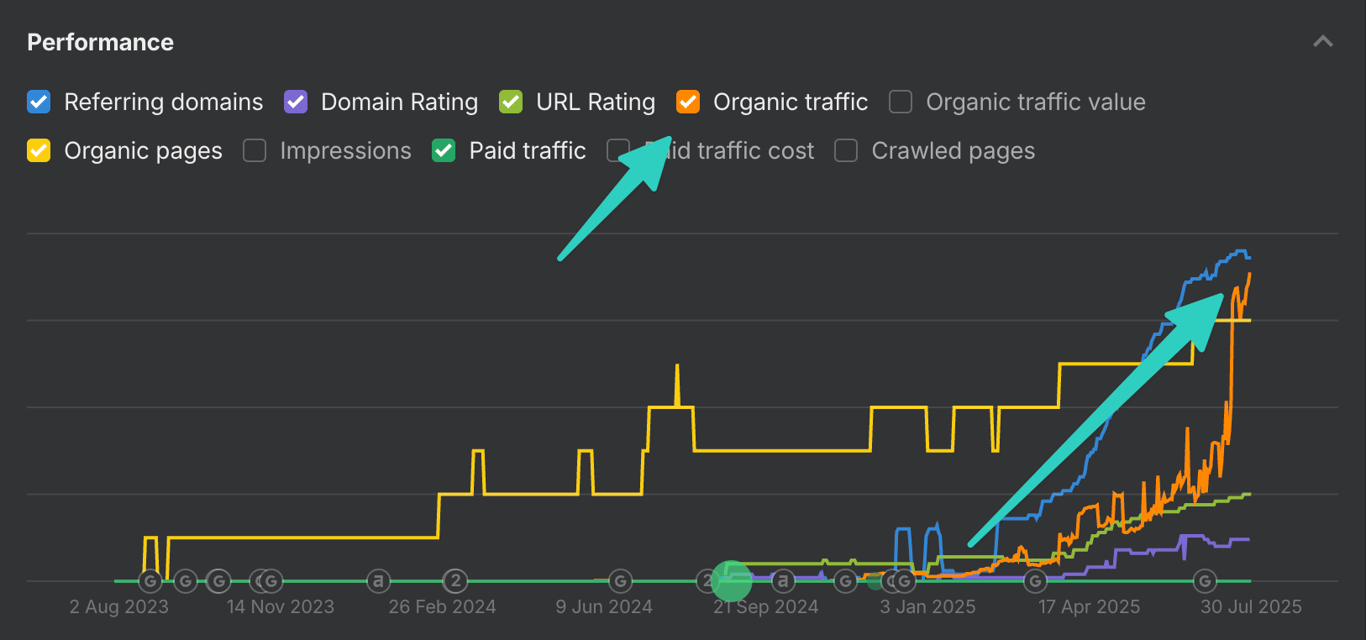 Acme Financial Technologies dashboard showing Reddit engagement metrics