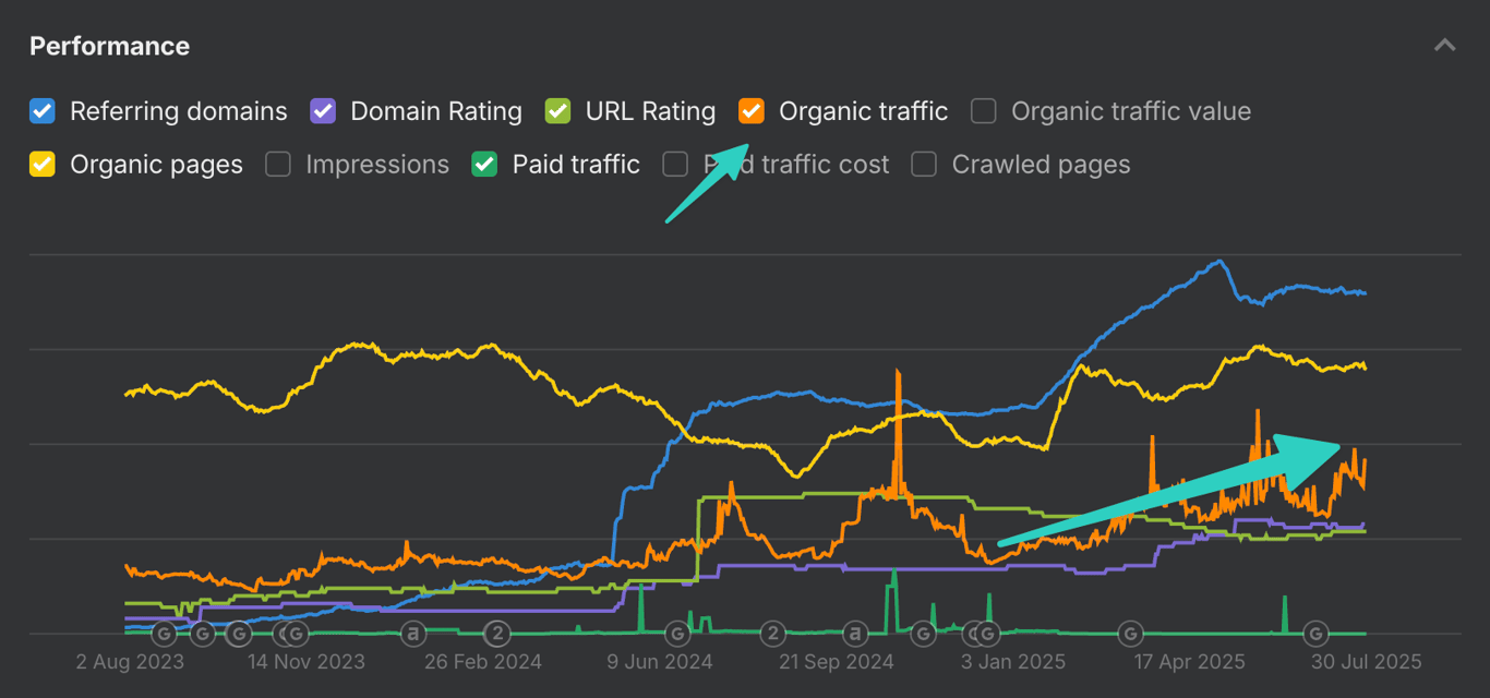 Acme Financial Technologies dashboard showing Reddit engagement metrics