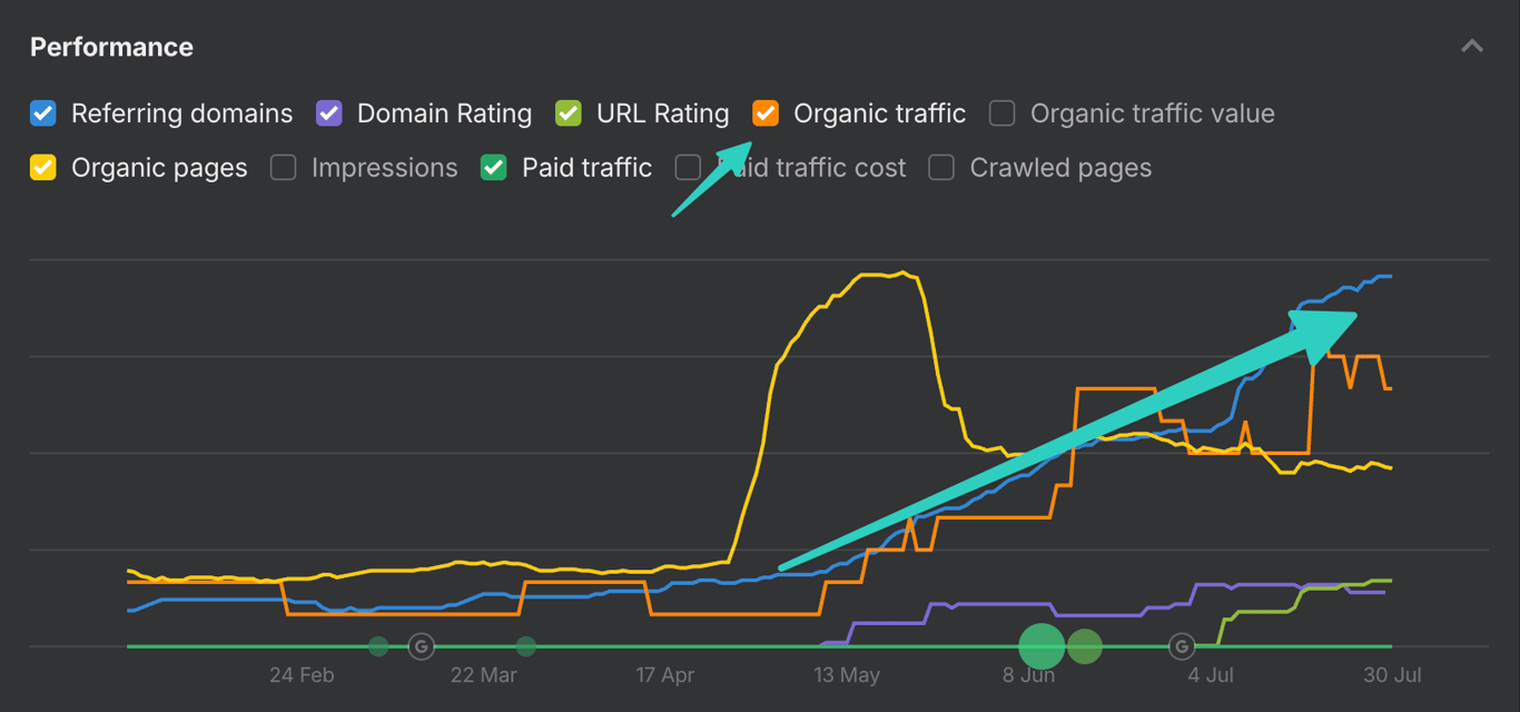 Acme Financial Technologies dashboard showing Reddit engagement metrics