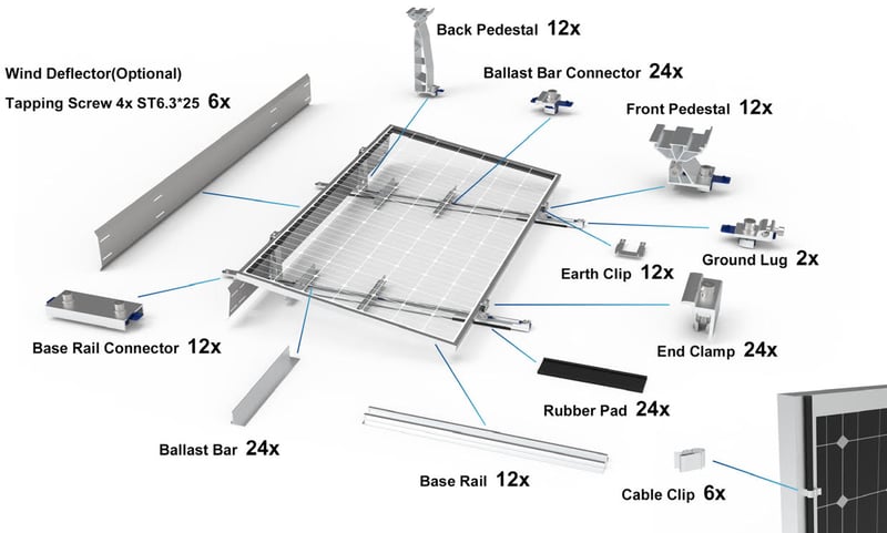 solaranlage für Flachdach