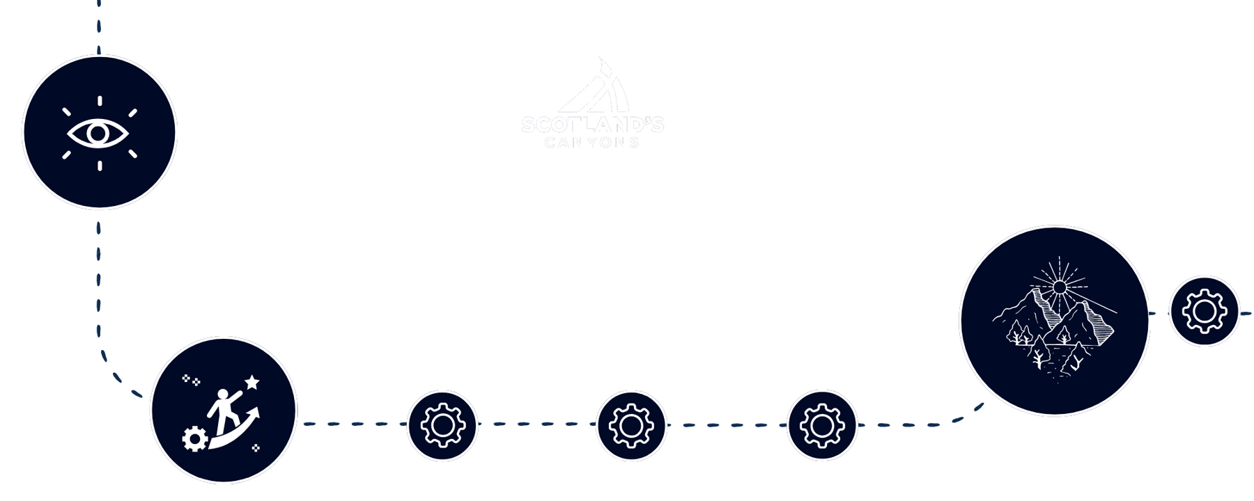 The Adventure Pathway Info Graphic
