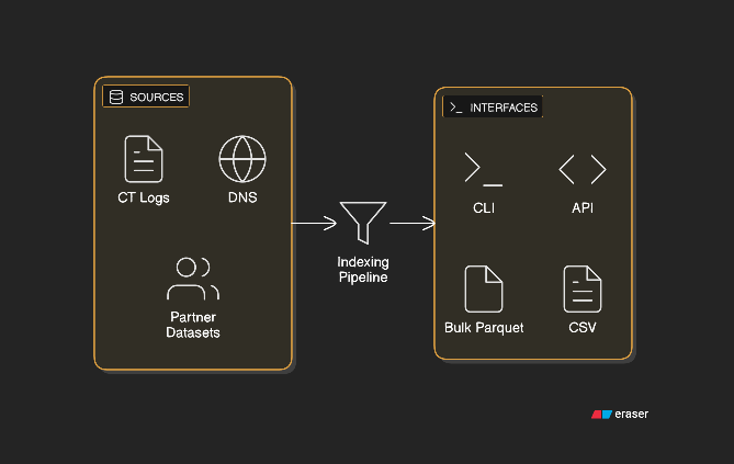 Overview screenshot of IP.THC.ORG features covering rDNS, subdomains, and CNAME lookups.