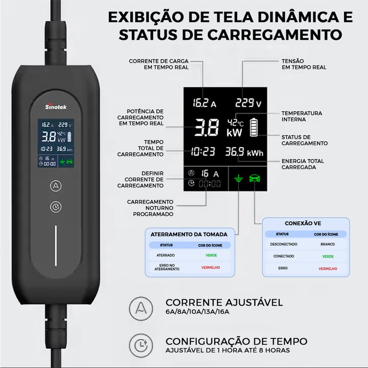 Carregador Veicular Portatil Sinotek M2-7-5000 7kw Cabo 5m T2 Monofasico 220v