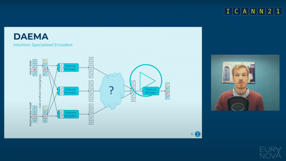 ICANN 2021 Replay: dive into data imputation with award-winning DAEMA