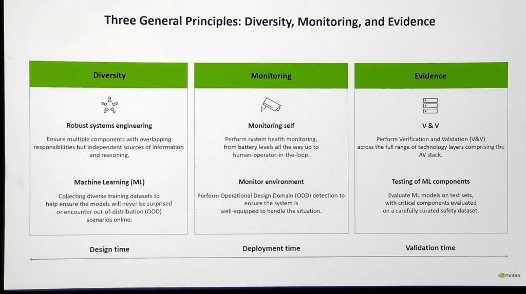 credentials: NVIDIA GTC PARIS 2025, Slides and images belongs to NVIDIA