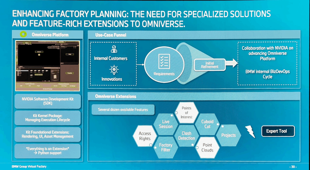 credentials: NVIDIA GTC PARIS 2025, Slides and images belongs to NVIDIA
