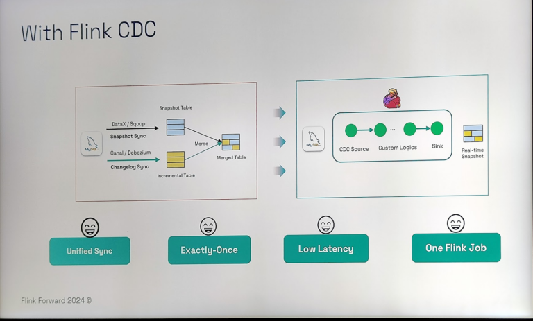 Flink CDC 768x463