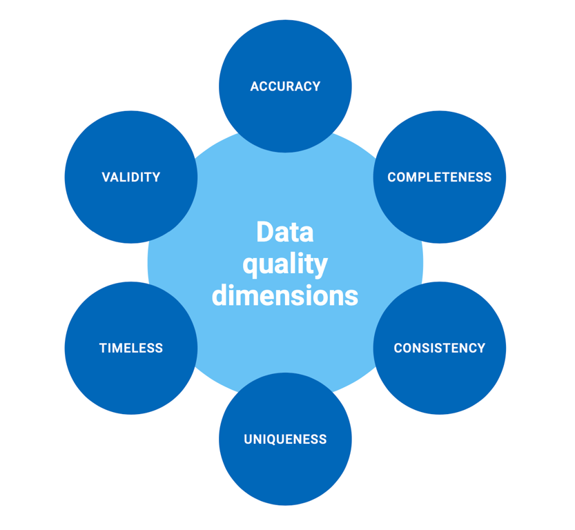 six key dimensions
