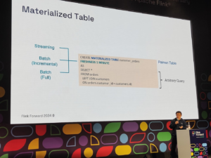 streaming lakehouse 300x225