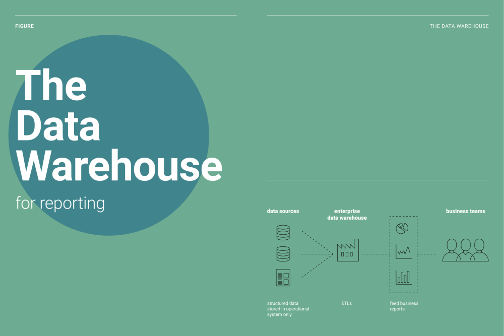 The path to data centricity 1: why a data warehouse