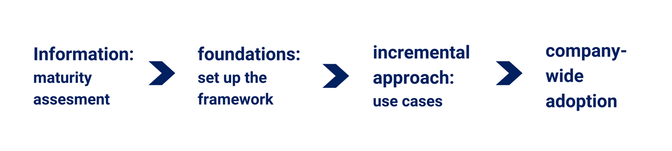 foundations set up the framework 0