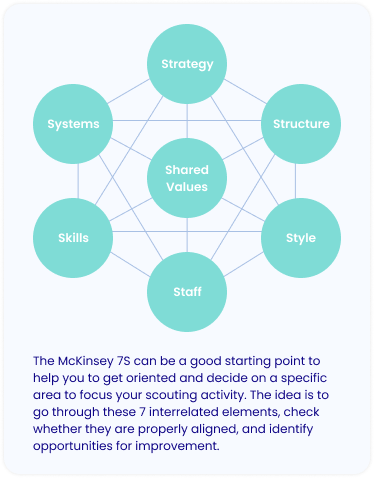 an innovation gap analysis chart for building an innovation scouting program