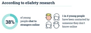 child grooming statistics