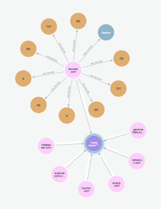 ScamID-bedrägeriwebbplatsdetektor
