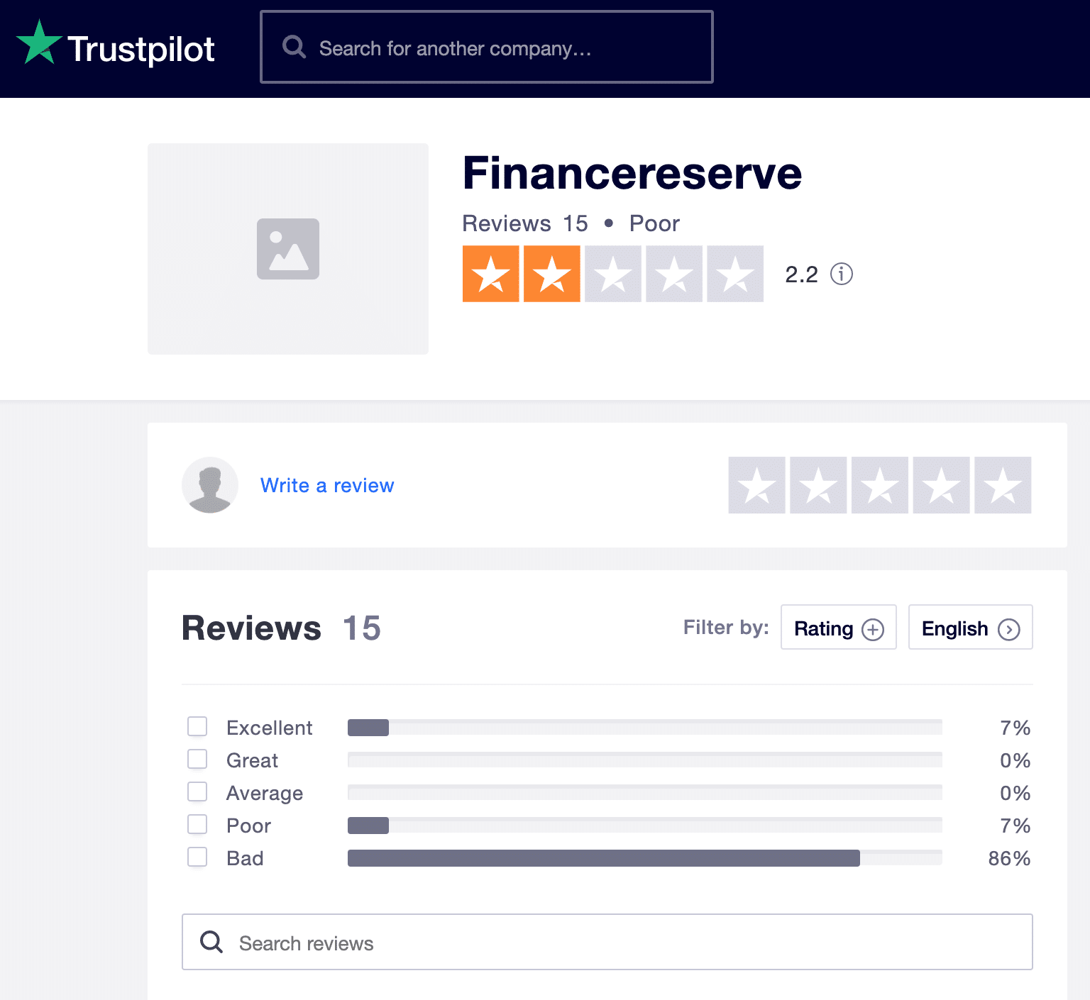 Finance Reserve Scam: Beware Of Forex Trading Fraud! - Cybertrace™