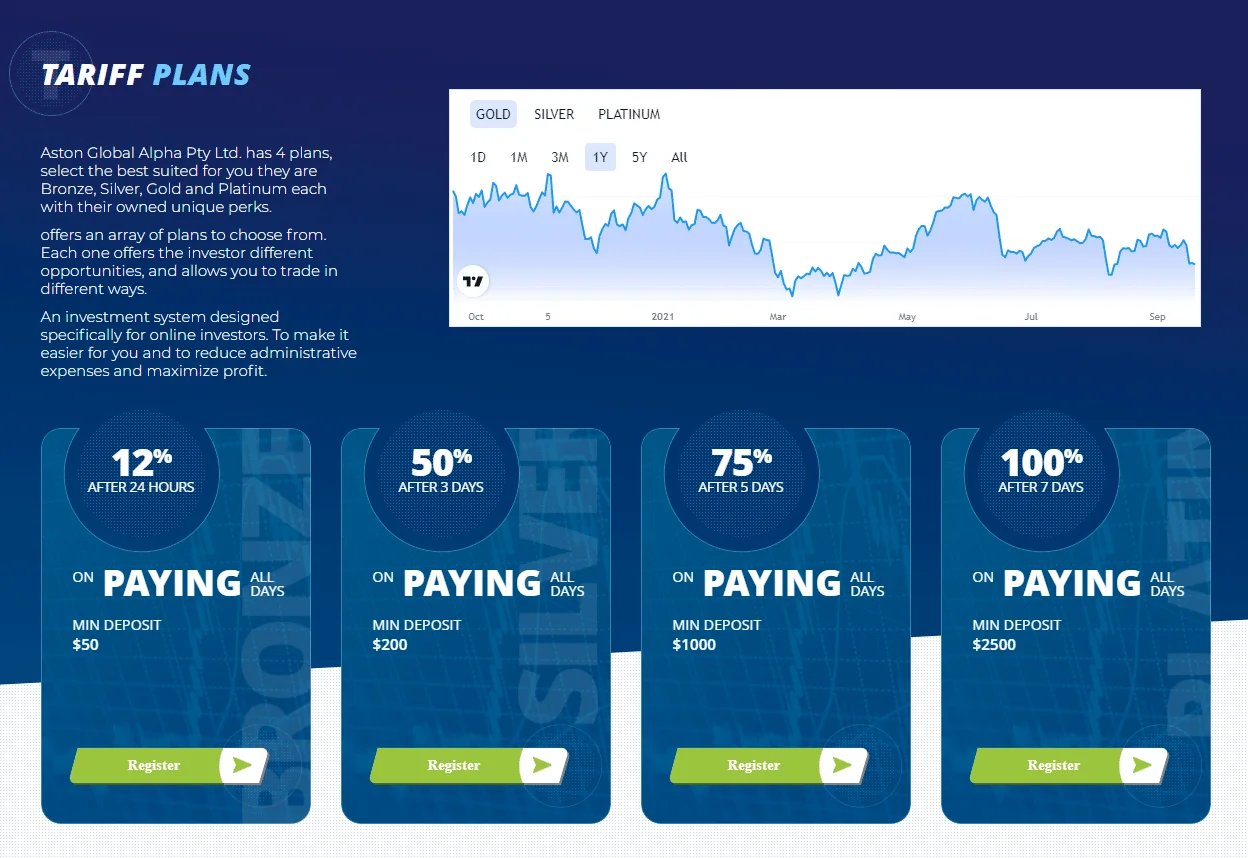 AstonGlobalAlpha-ROI-investment-fraud