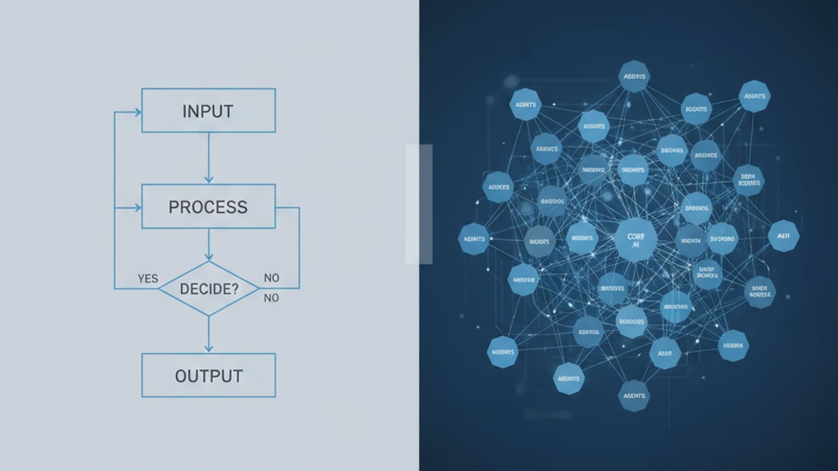Agentic workflows vs prompt engineering: when automation complexity pays off