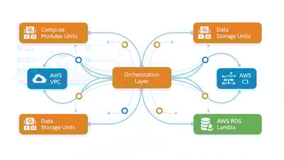 Building production EKS with custom Terraform modules: what CTOs need to know