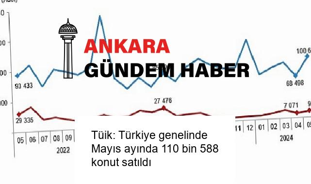 Tüik: Türkiye genelinde Mayıs ayında 110 bin 588 konut satıldı