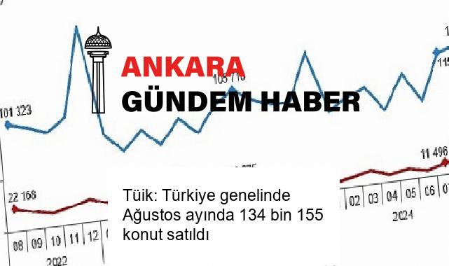 Tüik: Türkiye genelinde Ağustos ayında 134 bin 155 konut satıldı