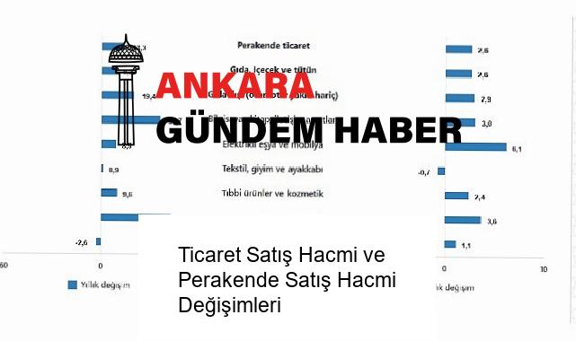 Ticaret Satış Hacmi ve Perakende Satış Hacmi Değişimleri