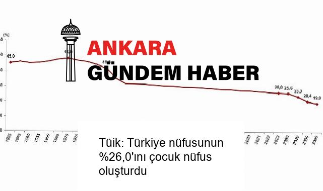 Tüik: Türkiye nüfusunun %26,0’ını çocuk nüfus oluşturdu