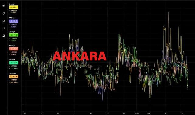 Kripto Para Piyasasında Volatilite
