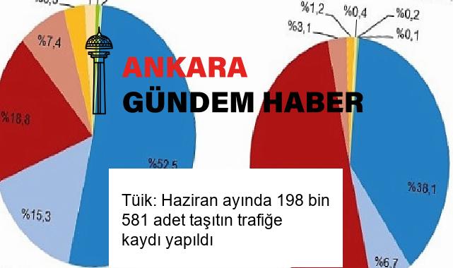 Tüik: Haziran ayında 198 bin 581 adet taşıtın trafiğe kaydı yapıldı