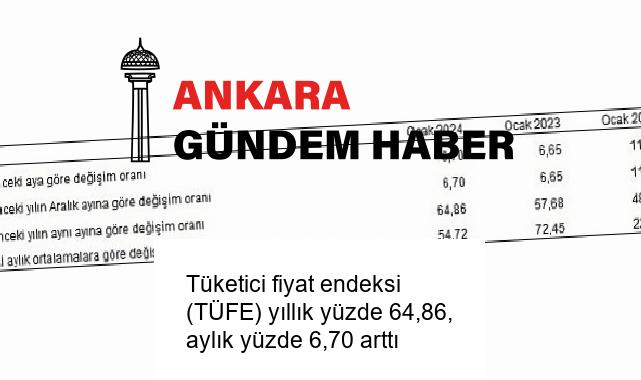 Tüketici fiyat endeksi (TÜFE) yıllık yüzde 64,86, aylık yüzde 6,70 arttı