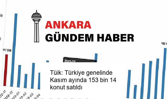 Tüik: Türkiye genelinde Kasım ayında 153 bin 14 konut satıldı