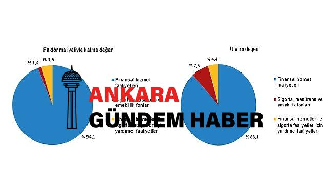 Mali aracı kuruluşlar sektöründe 2022 yılında 19 139 girişim faaliyette bulundu