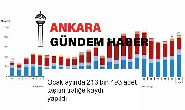 Ocak ayında 213 bin 493 adet taşıtın trafiğe kaydı yapıldı